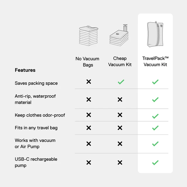 PackMate™ vs cheap vacuum bags comparison